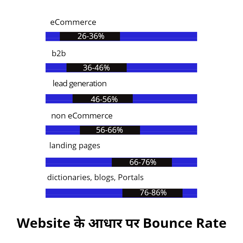 Reduce Bounce rate