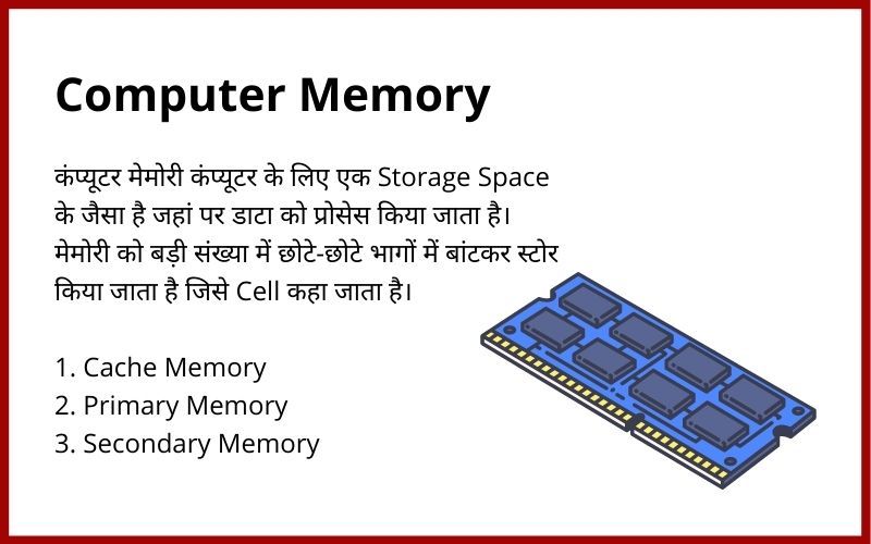 Computer Memory in Hindi